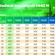 Jadwal Sholat Semarang dan Surabaya Hari Ini, Waktu Imsak hingga Isya