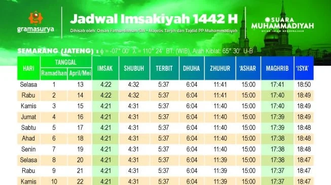Jadwal Sholat Semarang dan Surabaya Hari Ini, Waktu Imsak hingga Isya