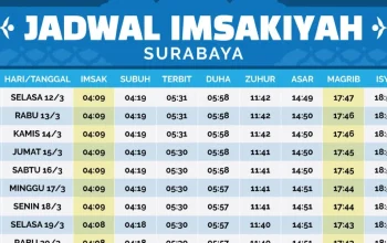 Jadwal Sholat Surabaya 10 Mei 2026: Waktu Salat Tepat dan Niat Sholat