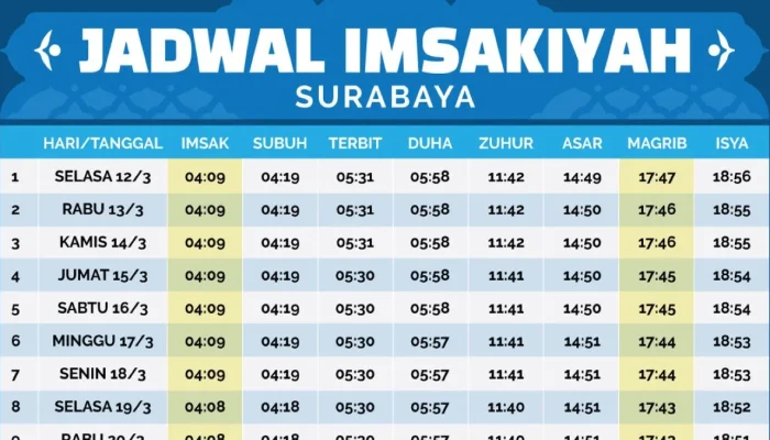 Jadwal Sholat Surabaya 10 Mei 2026: Waktu Salat Tepat dan Niat Sholat