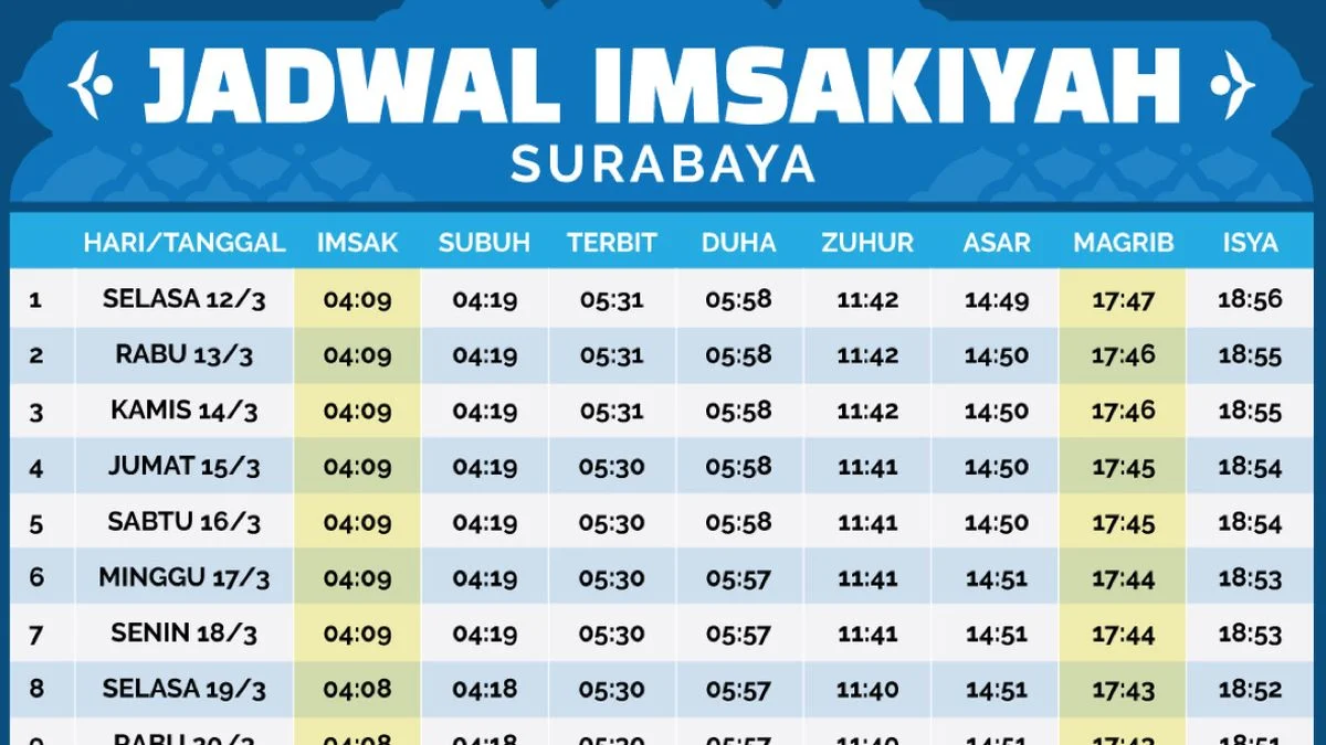 Jadwal Sholat Surabaya 10 Mei 2026: Waktu Salat Tepat dan Niat Sholat