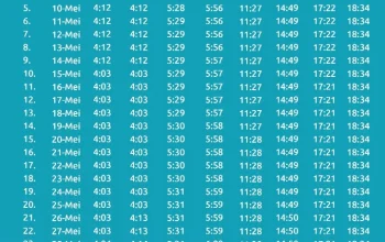 Jadwal Sholat Surabaya 3 Mei 2026: Waktu Tepat Lima Waktu Hari Ini dan Panduan Niat Sholat