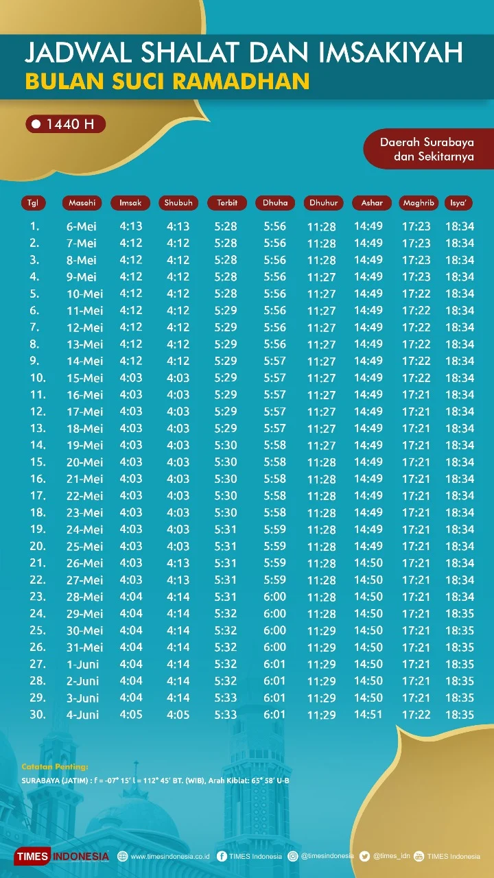 Jadwal Sholat Surabaya dan Jawa Timur Hari Ini: Informasi Terbaru