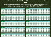 Jadwal Sholat Surabaya dan Jawa Timur Lengkap untuk Kamis 28 Mei 2026