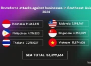 Kamboja dan Indonesia: Dua Titik Fokus Kejahatan Siber di Asia Tenggara