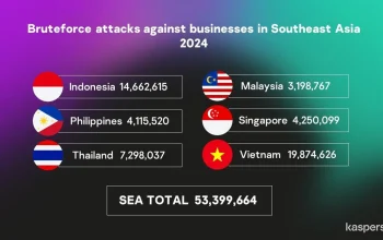 Kamboja dan Indonesia: Dua Titik Fokus Kejahatan Siber di Asia Tenggara