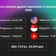 Kamboja dan Indonesia: Dua Titik Fokus Kejahatan Siber di Asia Tenggara