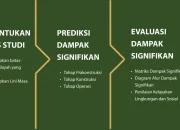 Kampus Respon Rencana Penutupan Prodi Tak Relevan: Kontroversi, Analisis, dan Solusi Transformasi