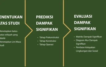 Kampus Respon Rencana Penutupan Prodi Tak Relevan: Kontroversi, Analisis, dan Solusi Transformasi