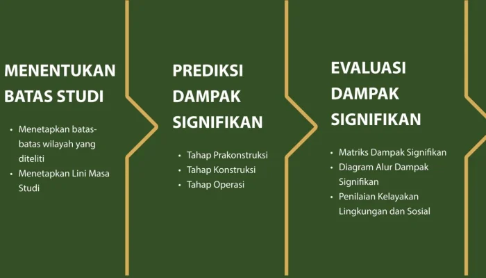 Kampus Respon Rencana Penutupan Prodi Tak Relevan: Kontroversi, Analisis, dan Solusi Transformasi