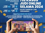 Kasus Judi Online di Hayam Wuruk: Polri dan Kemkomdigi Berkoordinasi
