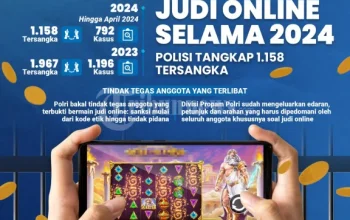 Kasus Judi Online di Hayam Wuruk: Polri dan Kemkomdigi Berkoordinasi