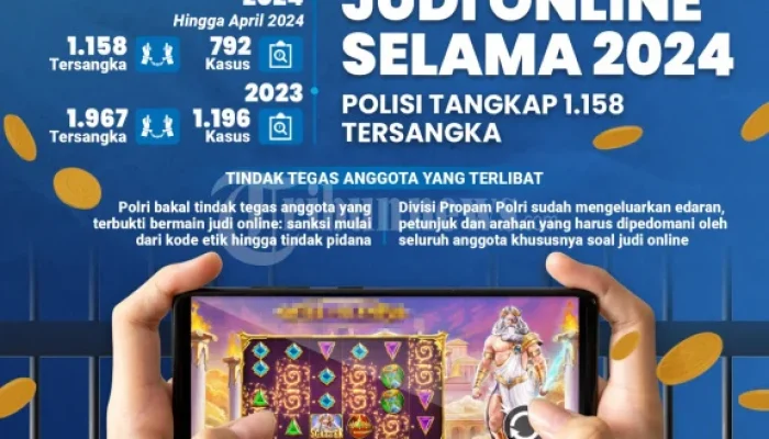Kasus Judi Online di Hayam Wuruk: Polri dan Kemkomdigi Berkoordinasi