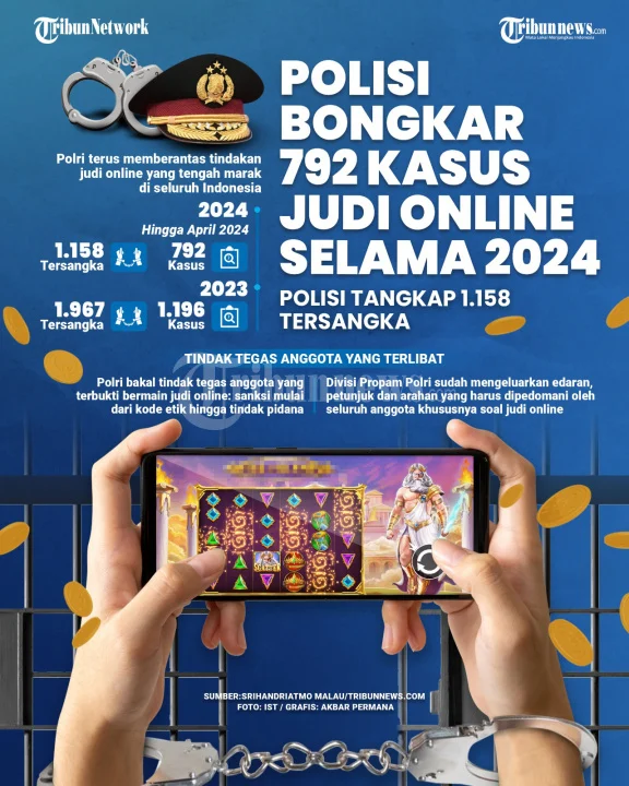 Kasus Judi Online di Hayam Wuruk: Polri dan Kemkomdigi Berkoordinasi