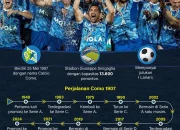 Kebangkitan Como 1907: Dari Keterpurukan Hingga Kembali ke Peta Sepak Bola Italia