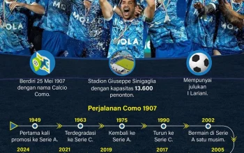 Kebangkitan Como 1907: Dari Keterpurukan Hingga Kembali ke Peta Sepak Bola Italia