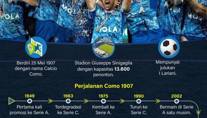 Kebangkitan Como 1907: Dari Keterpurukan Hingga Kembali ke Peta Sepak Bola Italia