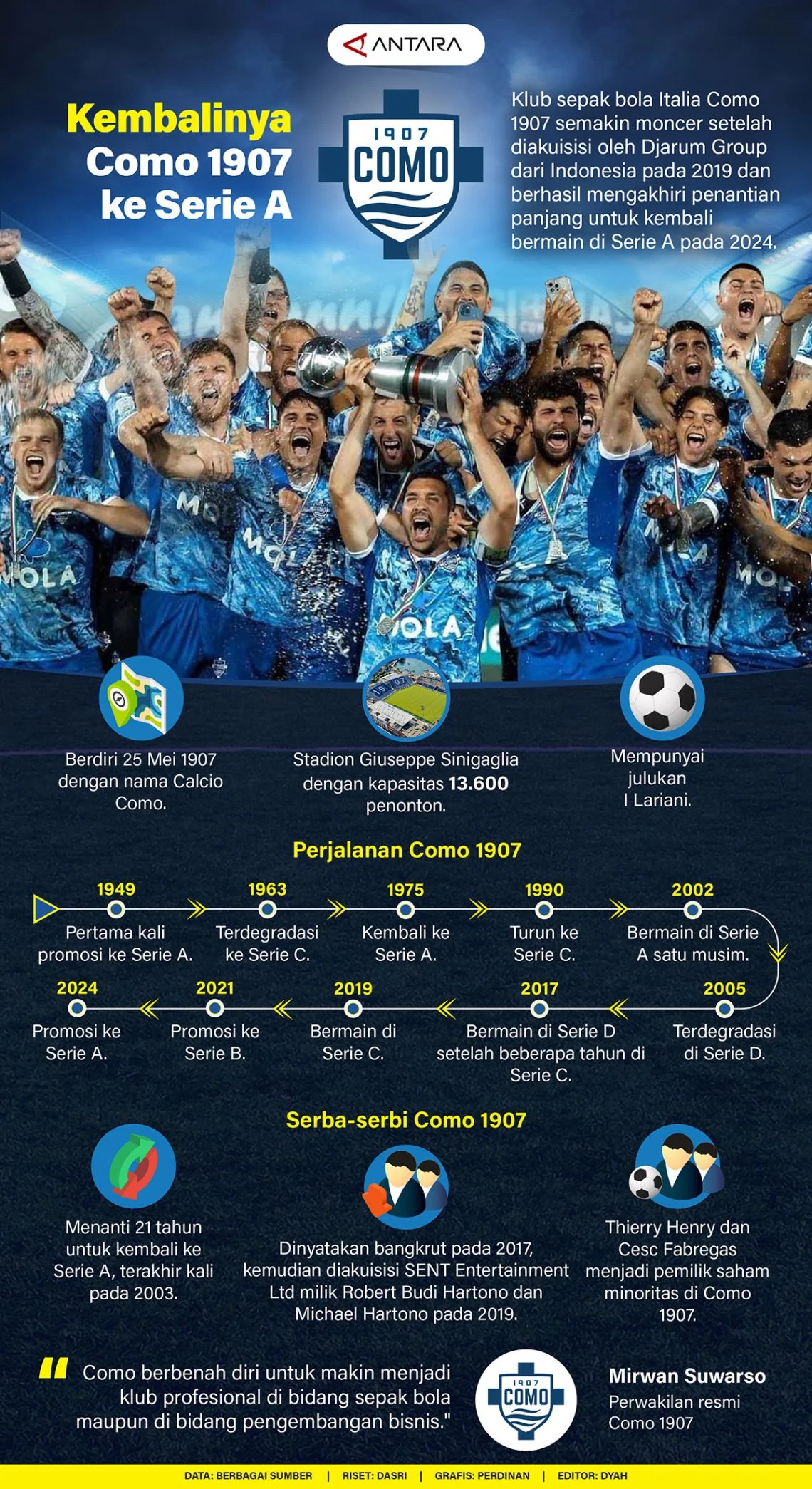 Kebangkitan Como 1907: Dari Keterpurukan Hingga Kembali ke Peta Sepak Bola Italia