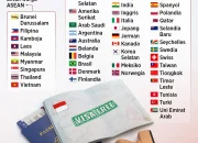 Kebijakan Visa Baru: Persyaratan dan Kemudahan untuk Wisatawan