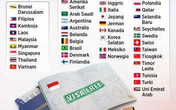 Kebijakan Visa Baru: Persyaratan dan Kemudahan untuk Wisatawan