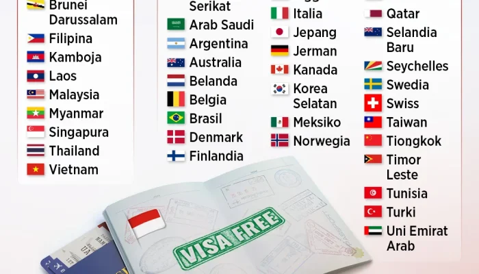 Kebijakan Visa Baru: Persyaratan dan Kemudahan untuk Wisatawan