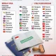 Kebijakan Visa Baru: Persyaratan dan Kemudahan untuk Wisatawan