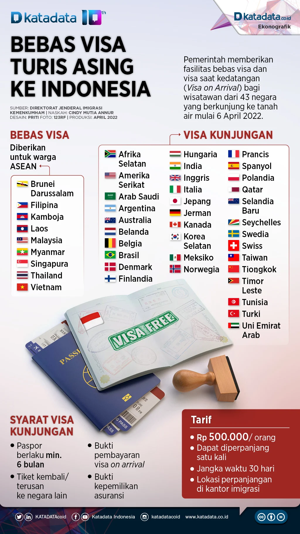 Kebijakan Visa Baru: Persyaratan dan Kemudahan untuk Wisatawan