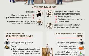 Kejadian Terkini di Hong Kong: Dari Upah Minimum Hingga Perampokan Bank, dan Reaksi Global terhadap Hadiah Raja Charles
