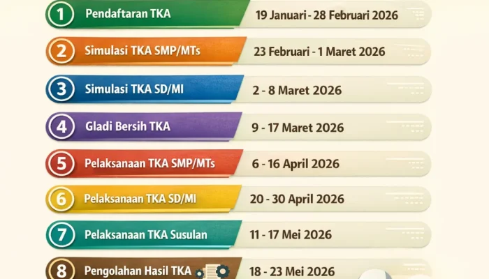 Kelulusan 2026: Jadwal Resmi, Hasil TKA SMP, dan Kontroversi Konvoi Bintang Kejora di Nabire