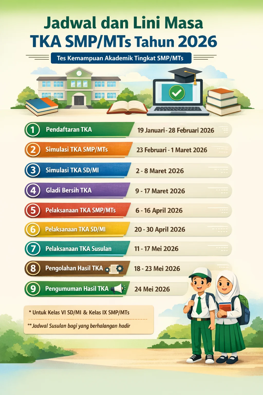 Kelulusan 2026: Jadwal Resmi, Hasil TKA SMP, dan Kontroversi Konvoi Bintang Kejora di Nabire