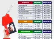Kenaikan Harga BBM di SPBU Pertamina, Shell, Vivo, dan BP-AKR