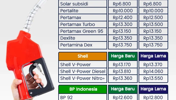 Kenaikan Harga BBM di SPBU Pertamina, Shell, Vivo, dan BP-AKR