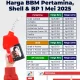 Kenaikan Harga BBM di SPBU Pertamina, Shell, Vivo, dan BP-AKR