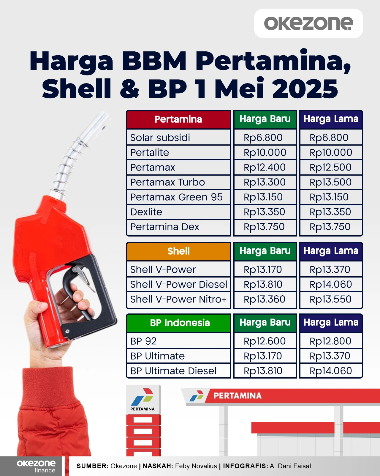 Kenaikan Harga BBM di SPBU Pertamina, Shell, Vivo, dan BP-AKR
