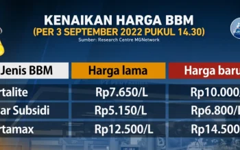Kenaikan Harga Solar: Dampak pada Harga Mobil Bekas Diesel dan Ketersediaan BBM