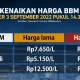 Kenaikan Harga Solar: Dampak pada Harga Mobil Bekas Diesel dan Ketersediaan BBM