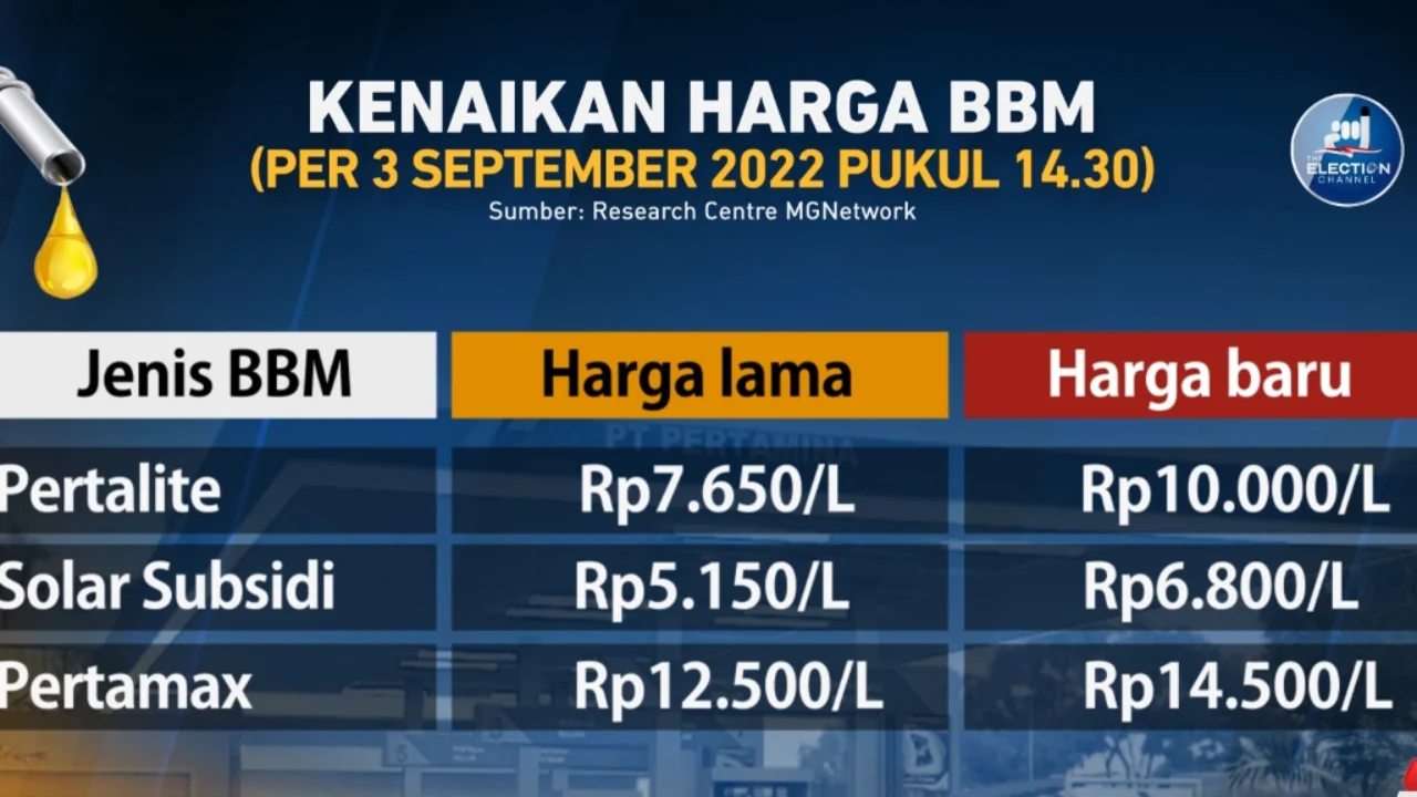 Kenaikan Harga Solar: Dampak pada Harga Mobil Bekas Diesel dan Ketersediaan BBM