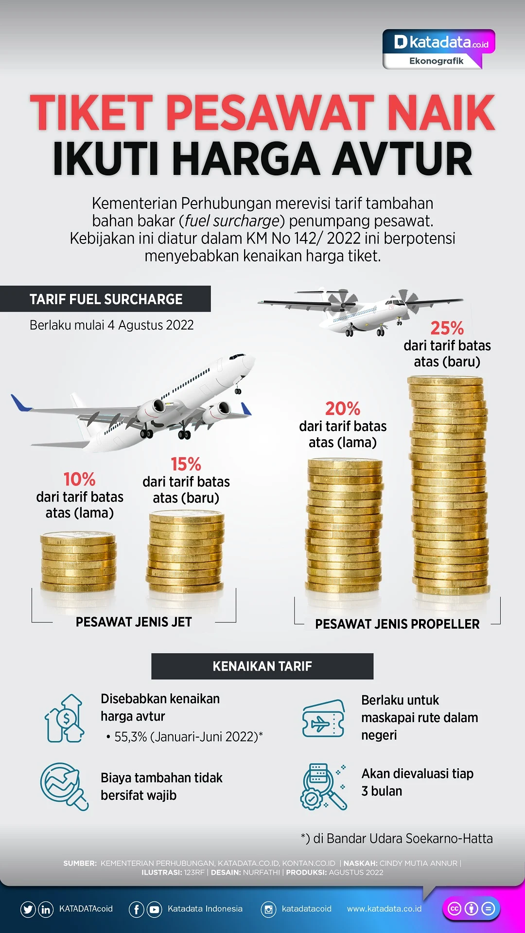 Ketidakpastian Penerbangan dan Kenaikan Harga Tiket Pesawat