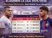 Klasemen La Liga: Persaingan Sengit di Puncak dan Kekalahan Barcelona