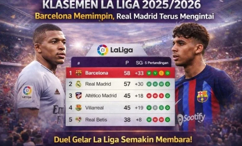 Klasemen La Liga: Persaingan Sengit di Puncak dan Kekalahan Barcelona