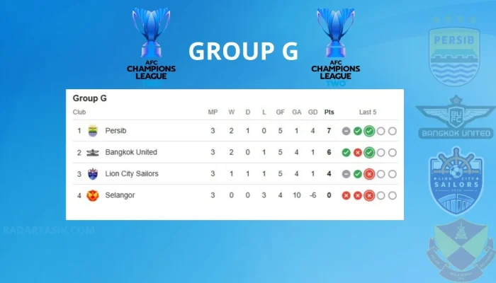 Klasemen Liga 1 2026: Persib Bandung Puncak Klasemen, Borneo FC Bayangi di Posisi Kedua