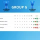 Klasemen Liga 1 2026: Persib Bandung Puncak Klasemen, Borneo FC Bayangi di Posisi Kedua
