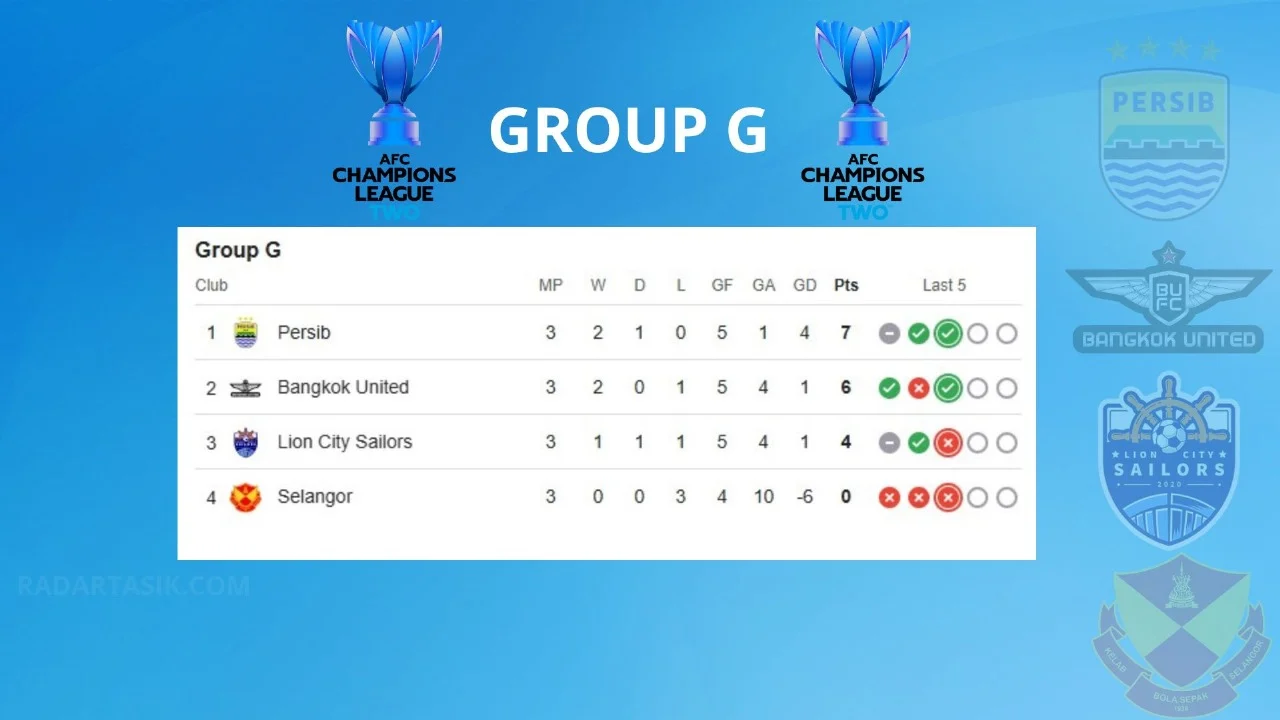 Klasemen Liga 1 2026: Persib Bandung Puncak Klasemen, Borneo FC Bayangi di Posisi Kedua