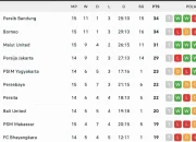 Klasemen Liga 1 Memanas: Borneo FC Kudeta Persib di Jalur Juara