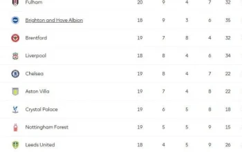 Klasemen Liga Inggris: Pertarungan Sengit Antara Liverpool dan Chelsea