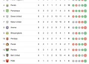 Klasemen Super League: Persis Solo Menang, Persib Bandung dan Borneo FC Bertengger di Puncak