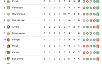 Klasemen Super League: Persis Solo Menang, Persib Bandung dan Borneo FC Bertengger di Puncak