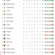 Klasemen Super League: Persis Solo Menang, Persib Bandung dan Borneo FC Bertengger di Puncak