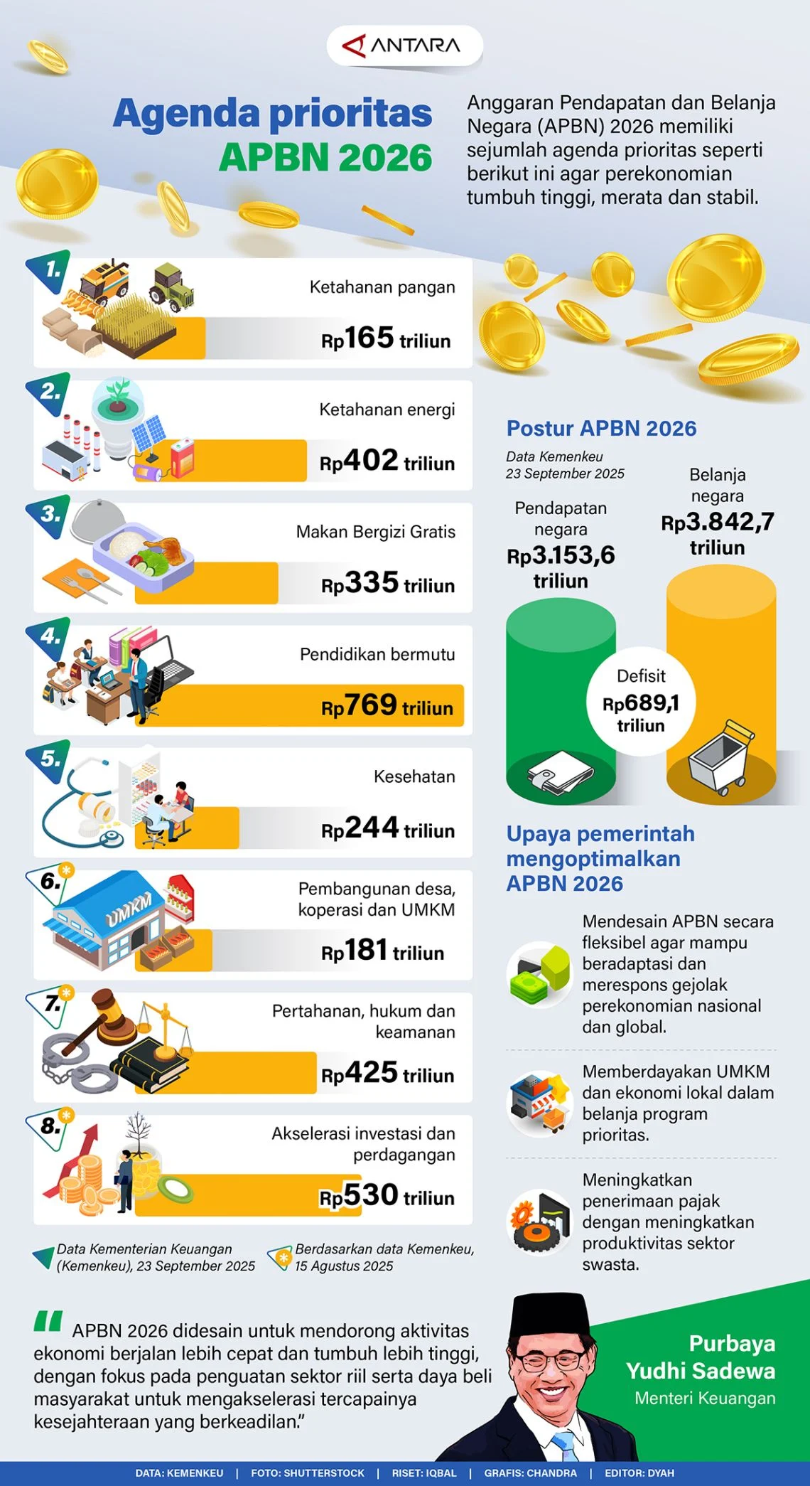 Kondisi APBN 2026 Masih Terkendali, Meskipun Menghadapi Tantangan