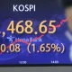 KOSPI Melonjak ke Ambang 7.000: Dampak Pajak Rekor Samsung dan Sentimen Pasar Asia